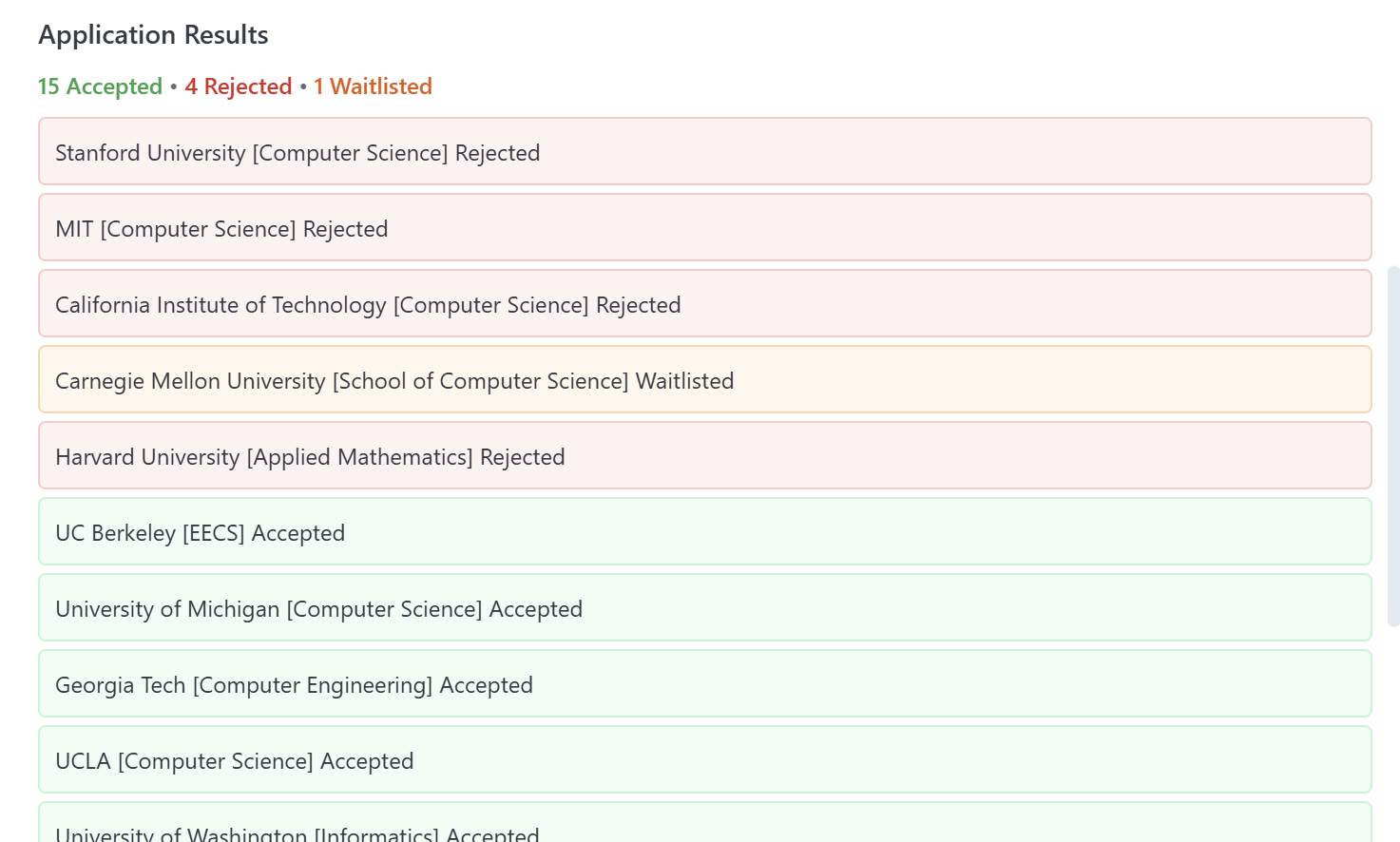 Application results dashboard showing acceptances and rejections