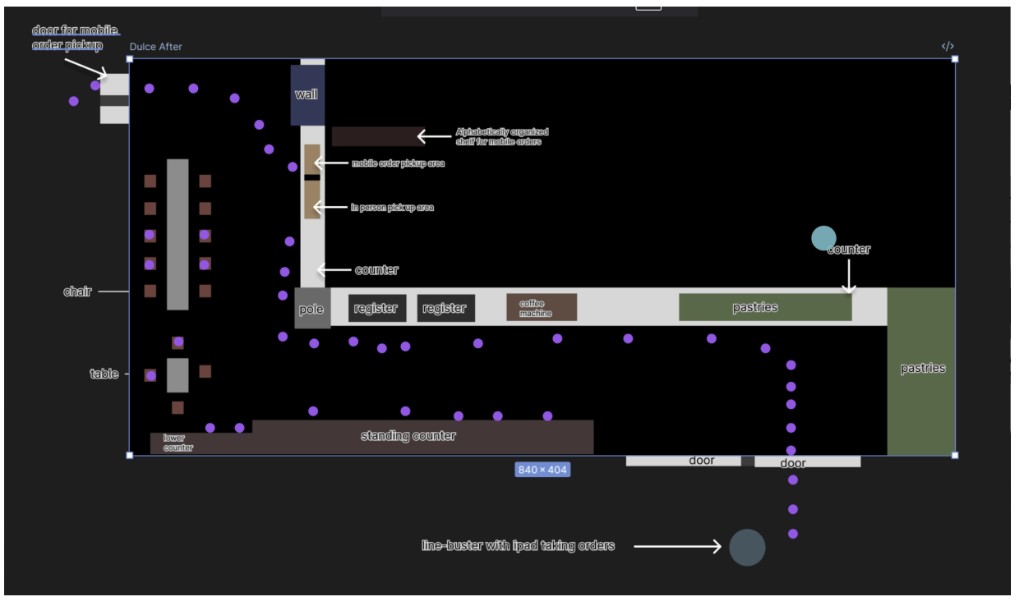 Proposed Café Dulce layout after redesign with mobile pickup path